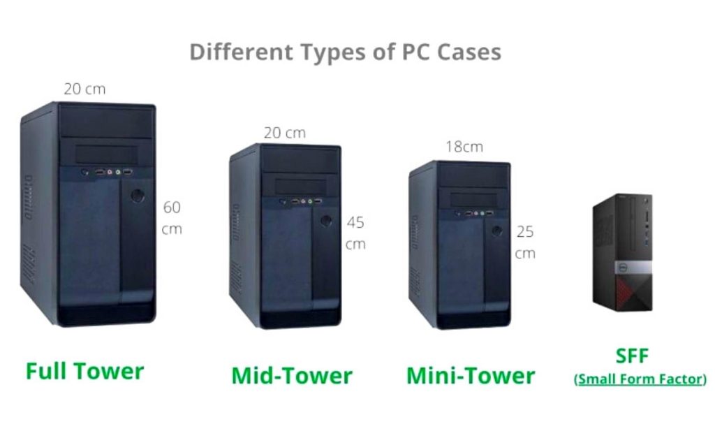 Types of PC Cases