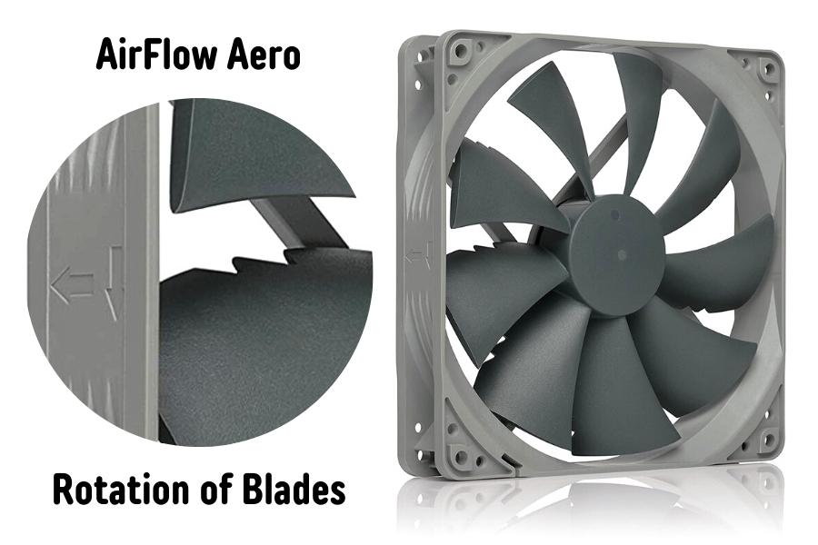 Arrow Head On Your PC Fan Tells You the Direction Of Air